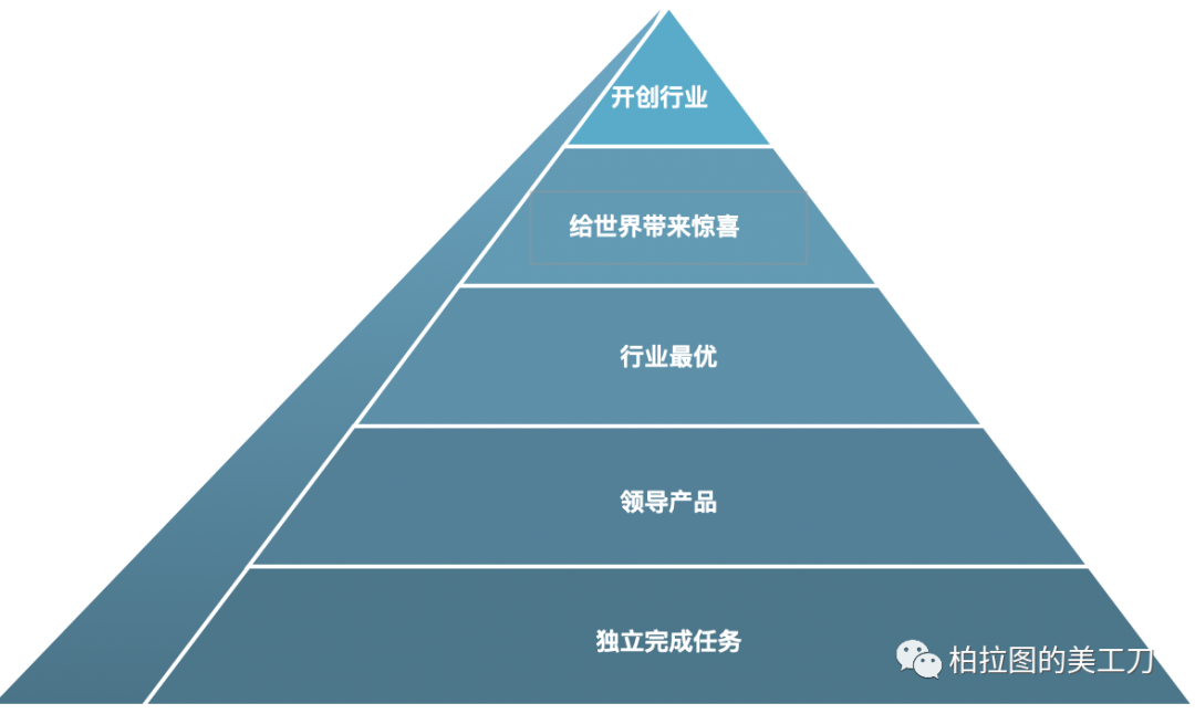 Pyramid Of Engineers
